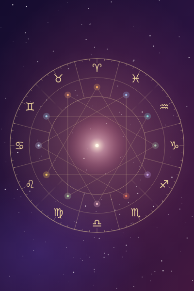 Zodiac wheel with all twelve star sign glyphs